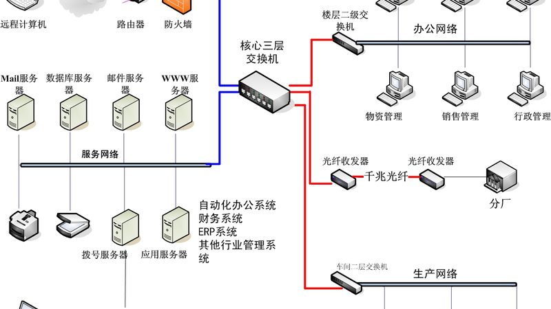 智能楼宇系统定制：如何规避三大陷阱**