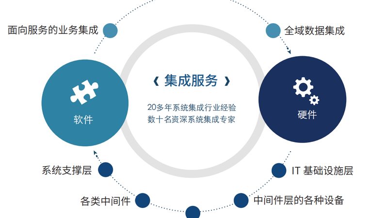 弱电智能化系统验收：关键步骤与要点解析**