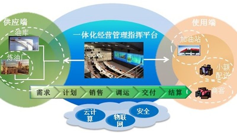 智慧园区建设包含哪些系统
