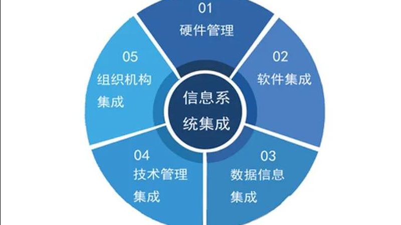 智慧社区物业管理系统：参数型号规格全解析