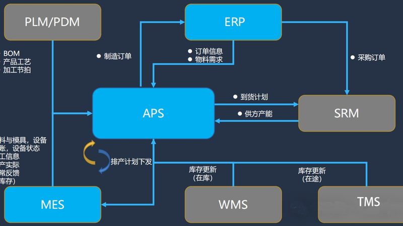 智能化设计系统定制：揭秘其背后的技术奥秘**